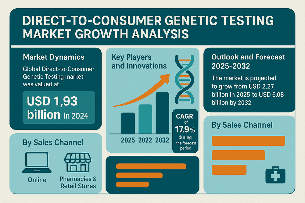 Direct-to-Consumer Tests | FDA