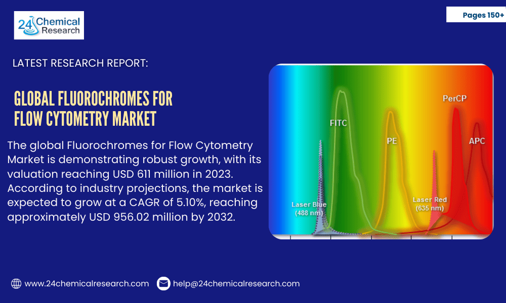 Global Fluorochromes for Flow Cytometry Market to Hit USD 956M by 2032 as Novel Dyes Drive Adoption
