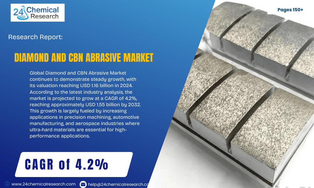 Why Diamond and CBN Abrasive Market is Driving Advanced Tech! Growth, Applications & Innovations in 2025-2032 Market