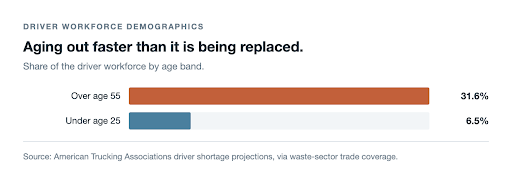 Container Turn Rate Is Quietly Becoming the Number That Decides Small-Hauler Margins